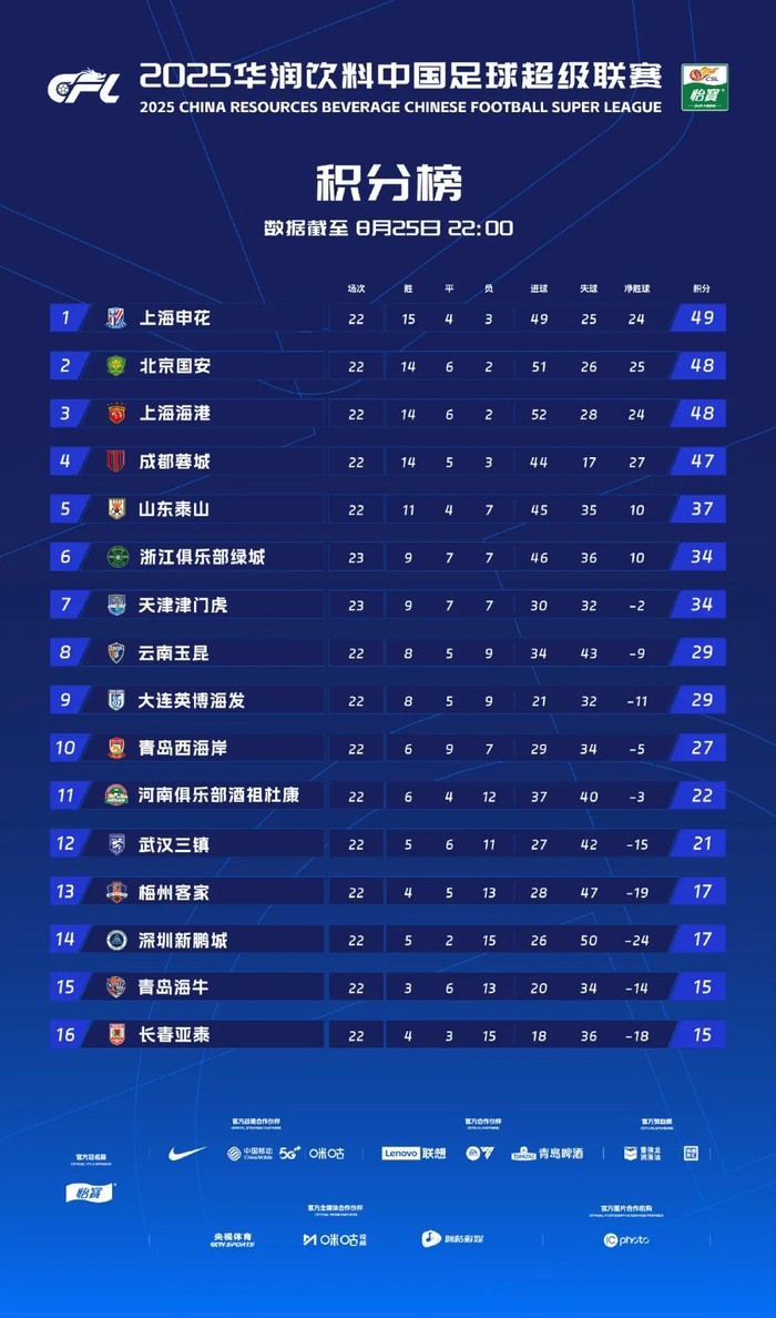 2025年正版資料免費最新版本大全與2025新澳開獎結記錄:兔、雞、龍、豬:保障分析、解釋與落實,抵制虛假誘導危害