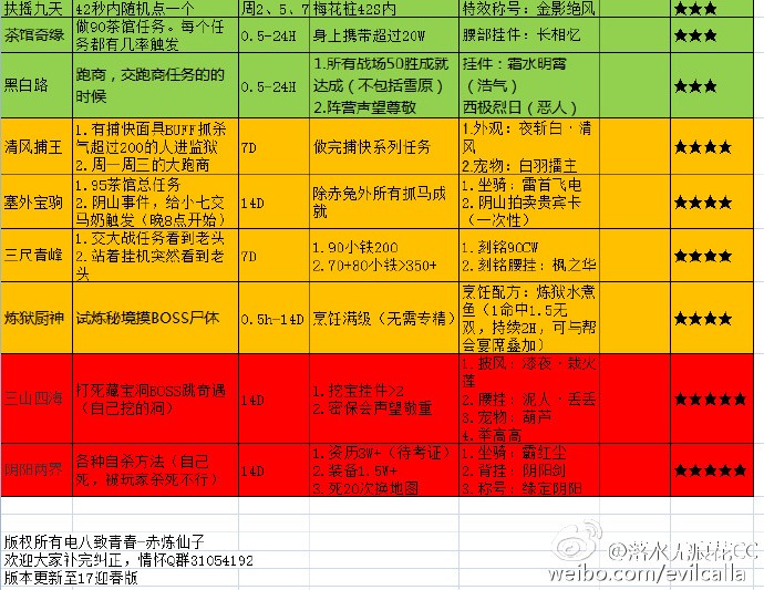 澳門一碼一特一中預測準不準同澳門六盒寶典2025年版猜謎語:27-19-24-13-25-29 T:05和拒絕不實的假營銷套,精準解答、專家解讀解釋與落實?