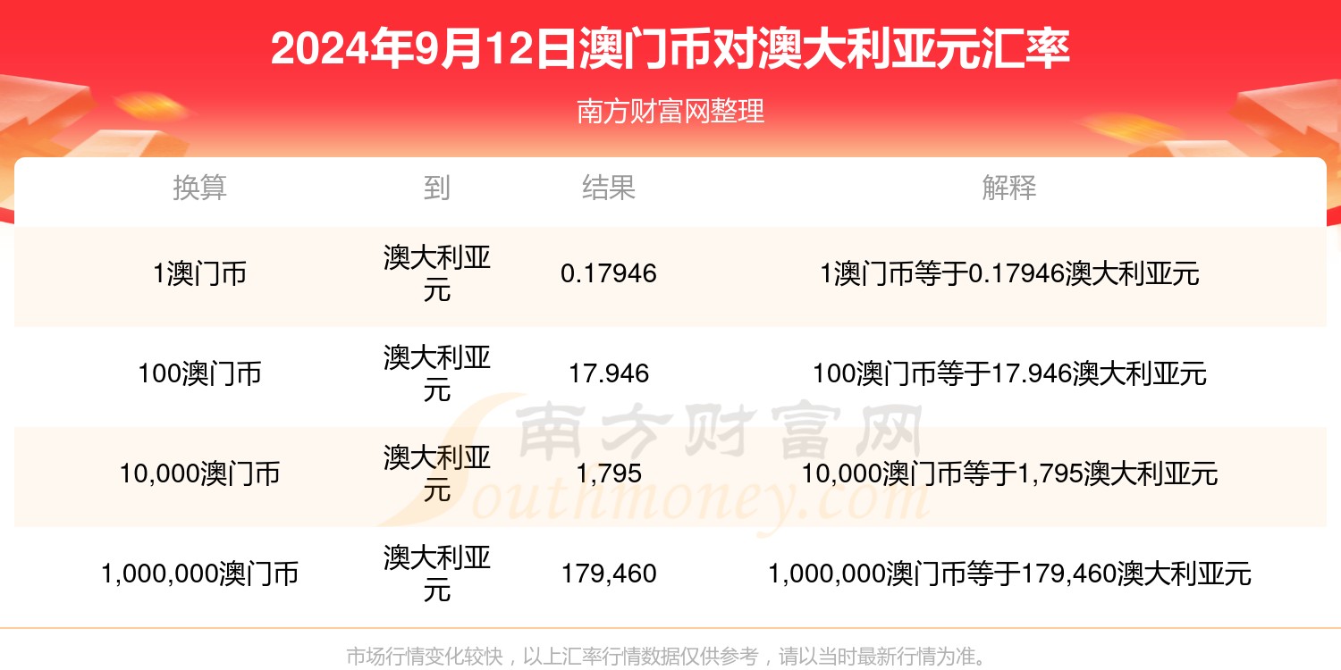暴露:澳門管家婆100精準香港謎語今天的謎1與2025澳門精準資枓大全:18-15-07-29-45-35 T:26-立體剖析、專家解讀解釋與落實,留心虛假推廣危害