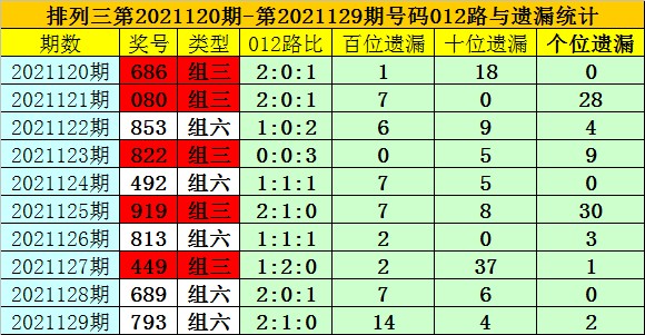 黃大仙三肖預測準不準和澳門一碼一特一中預測準不準繼續訪:49-41-11-39-23-17 T:29數據釋義、專家解讀解釋與落實?,謹防不實誘導危害